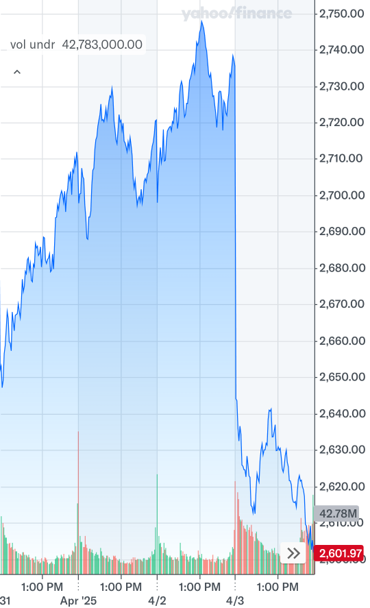 Stock index chart - eee caption