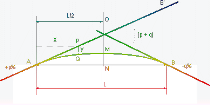 Parabola