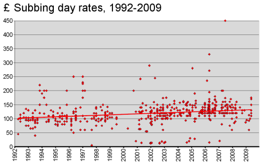A graph